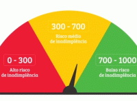 Recuperar o Score de Crédito